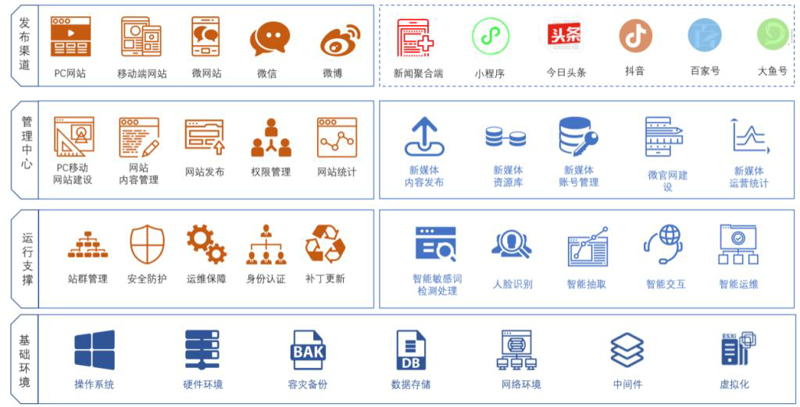 AI站群程序：构建高效营销新工具