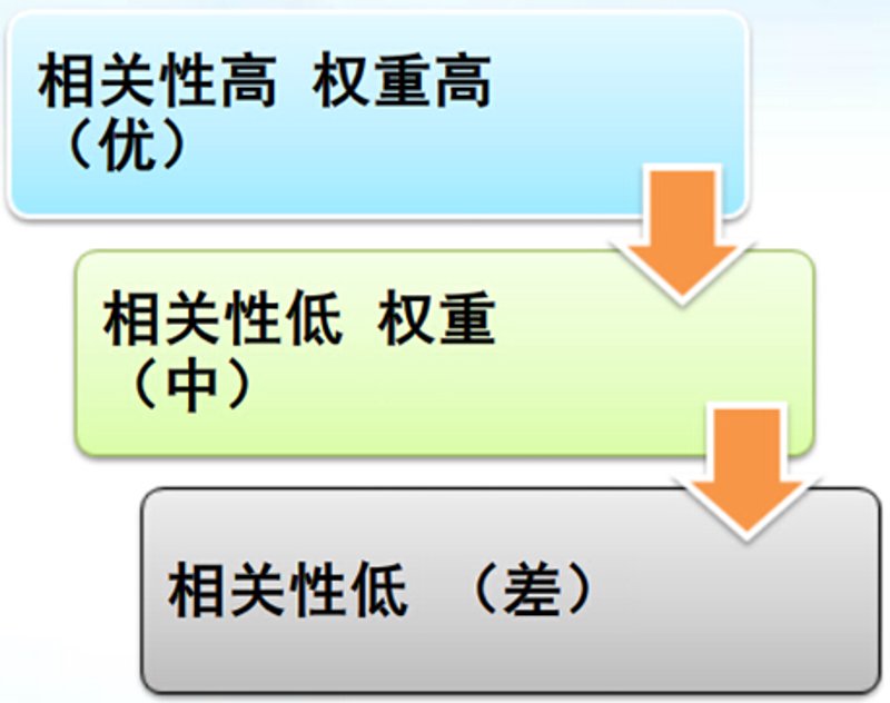 站群程序：电商行业的秘密武器