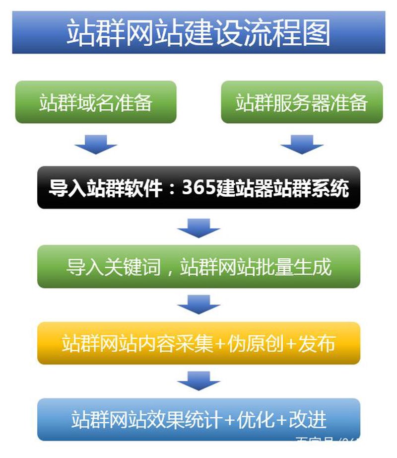 站群维护托管
